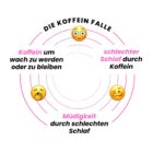 Die Koffeinfalle: schlechter Schlaf durch Koffein führt zu Müdigkeit führt zu mehr Koffein um wach zu bleiben führt zu schlechten Schlaf